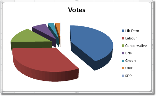 3-D Pie Chart In Excel 2010