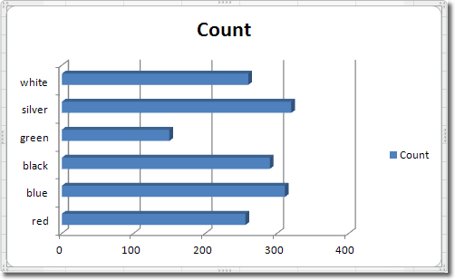 3D Bar Charts In Excel