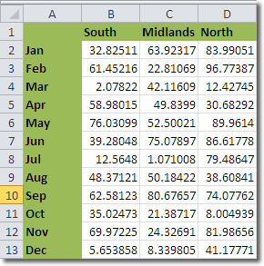Area Charts In Excel 2010