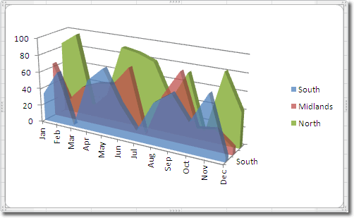 Area Chart With Transparency In Excel 2010