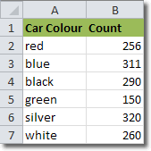Bar Charts In Excel