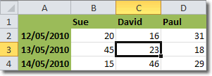 Cell References In Excel 2010
