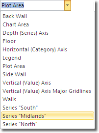 Chart Element Selector In Excel 2010