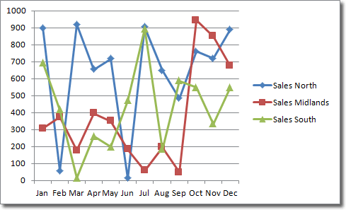 Line Chart With Markers In Excel 2010