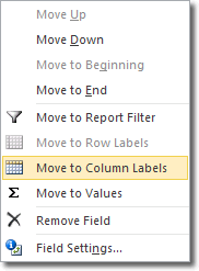 Move To Column Labels - Word 2010 PivotTables