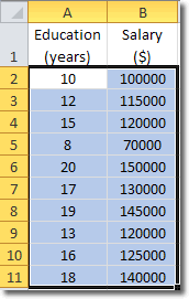 Scatter Charts In Excel 2010