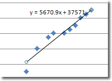 Trendline Equation In Excel 2010