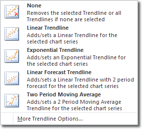 Excel 2010 - Trendlines In Scatter Charts