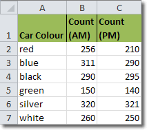 Data With Two Independent Variables