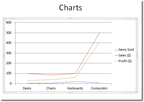 Charts In PowerPoint