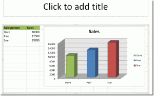 An Excel Chart In PowerPoint