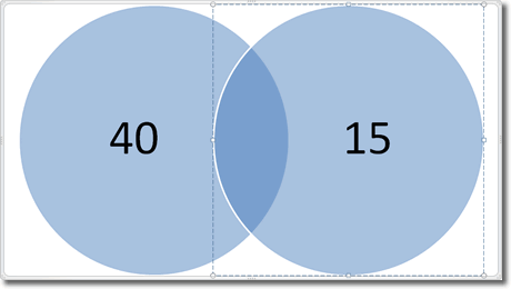 Venn Diagram With Numbers