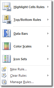 Conditional Formatting In Excel 2010